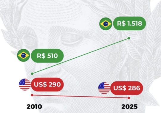 Imagem do post Flórida: Segurança, Dólar Forte e Alta Demanda