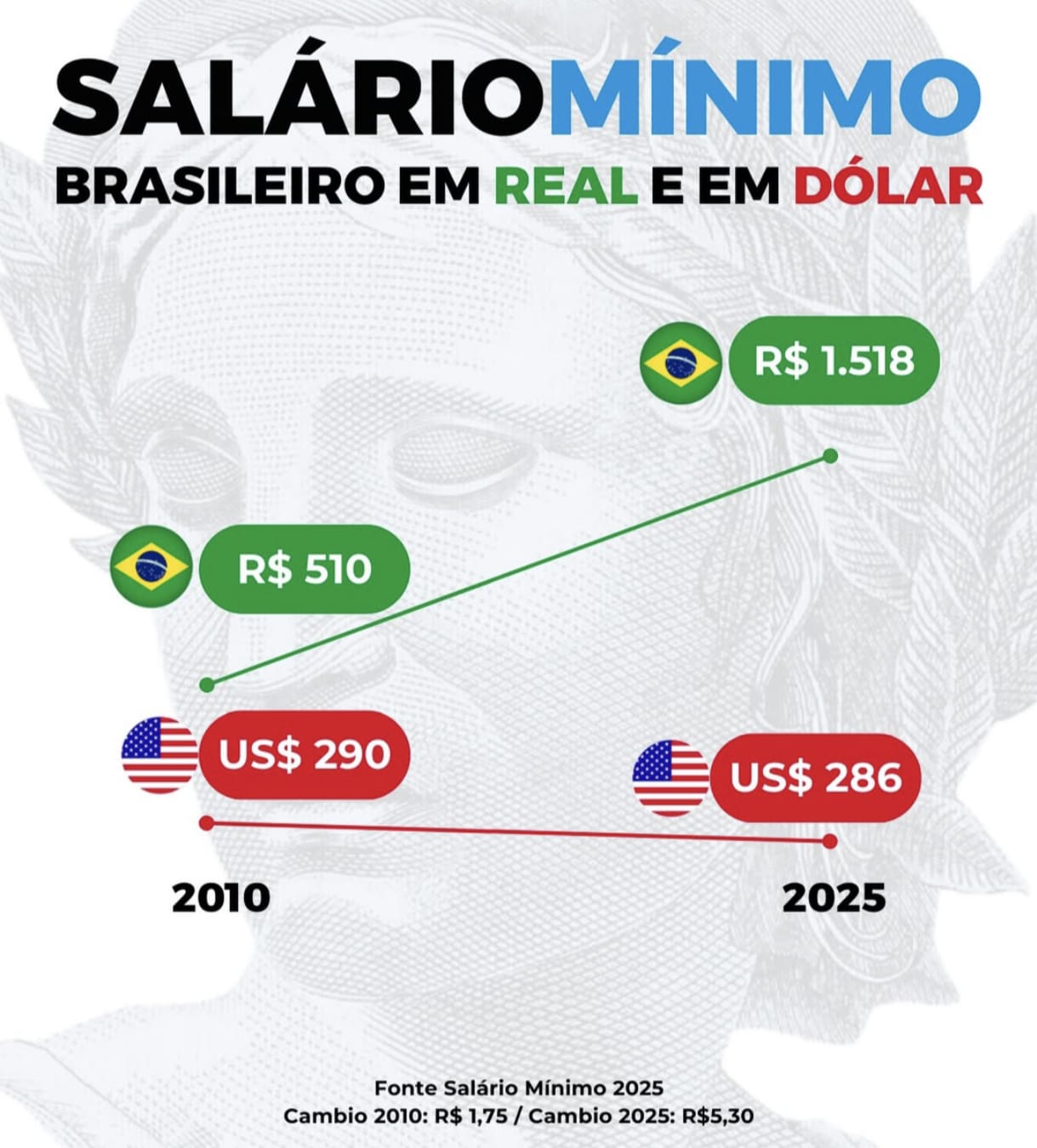 Imagem do post Flórida: Segurança, Dólar Forte e Alta Demanda